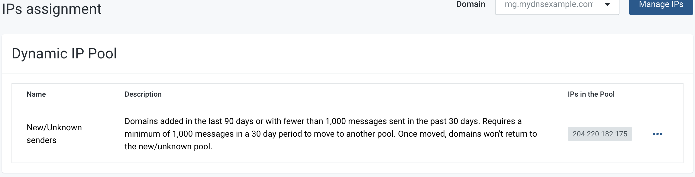 MGSend.Sending.IPs.DisplayNewAssignmentNEW.png
